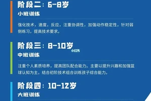如何设计适合不同年龄段的篮球辅导课程:全面指南与实用策略